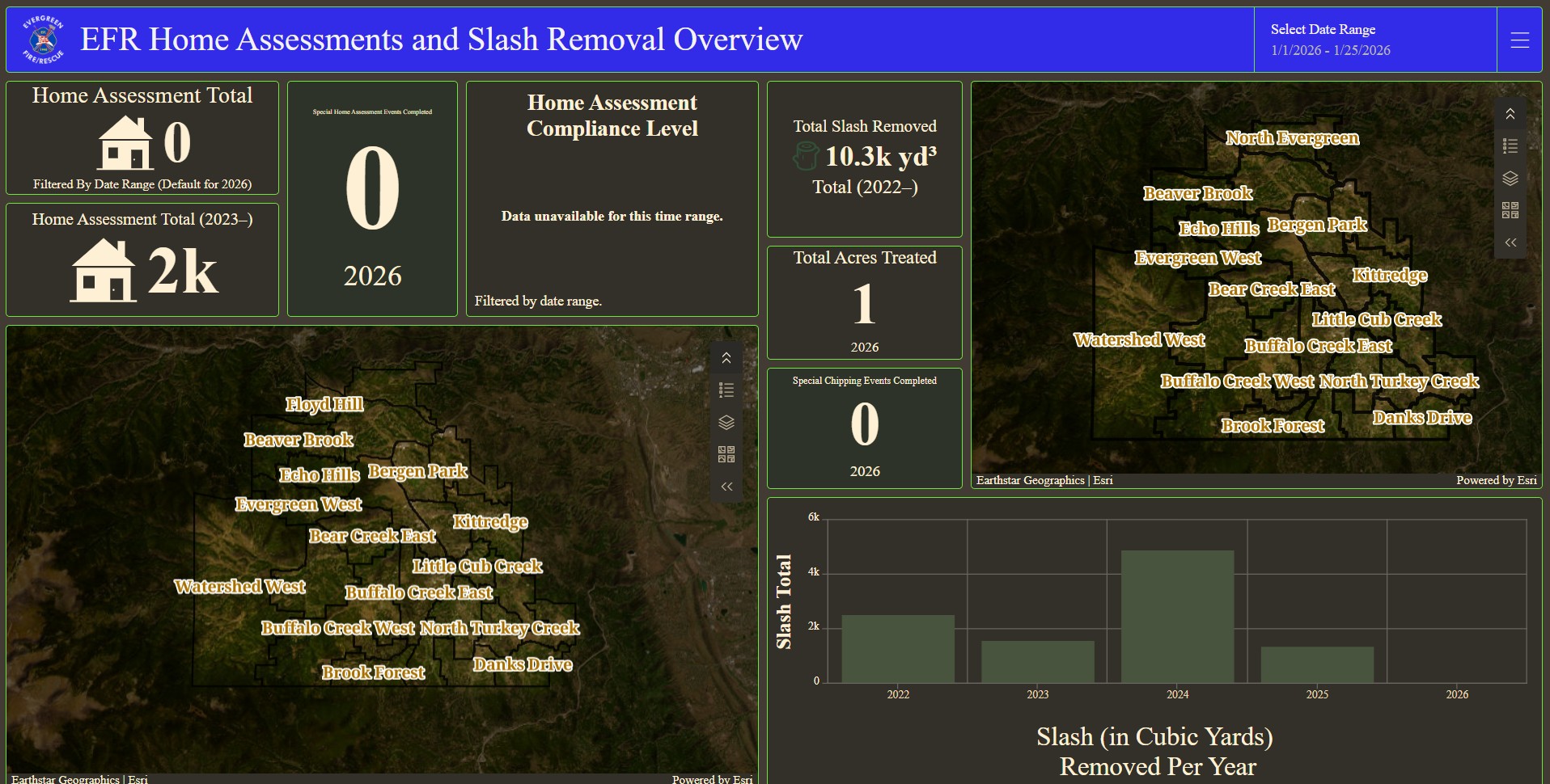 Evergreen Mitigation Field Maps and Dashboard